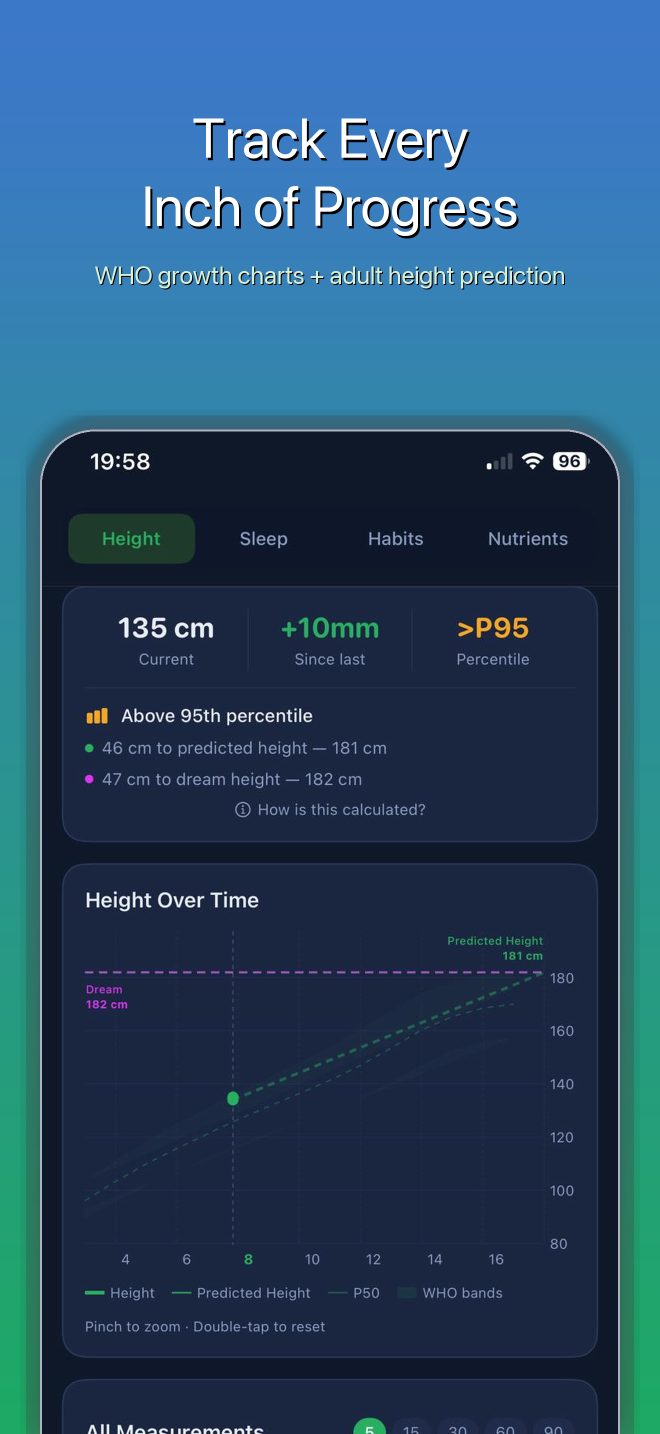 Height